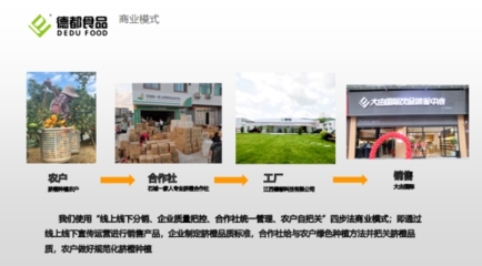 厚植沃土|农创大赛半决赛项目展播（三） 食用农产品批发创新实践